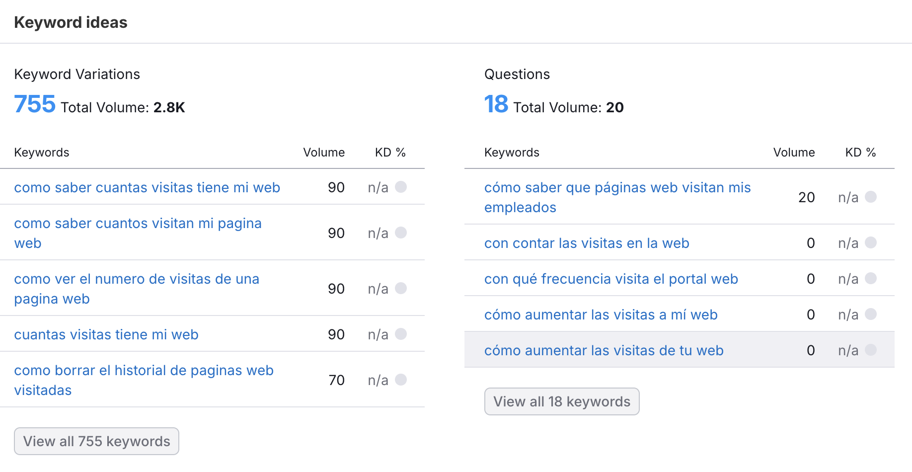 keywrod research para una web
